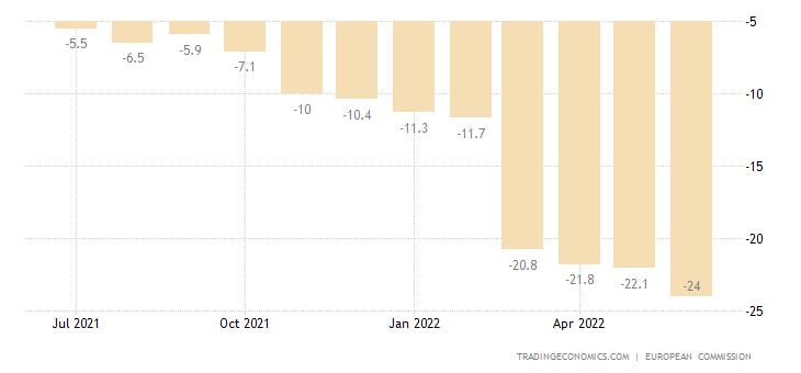 欧美通胀加剧外贸下滑预期,随着通胀回落美国消费者信心回升