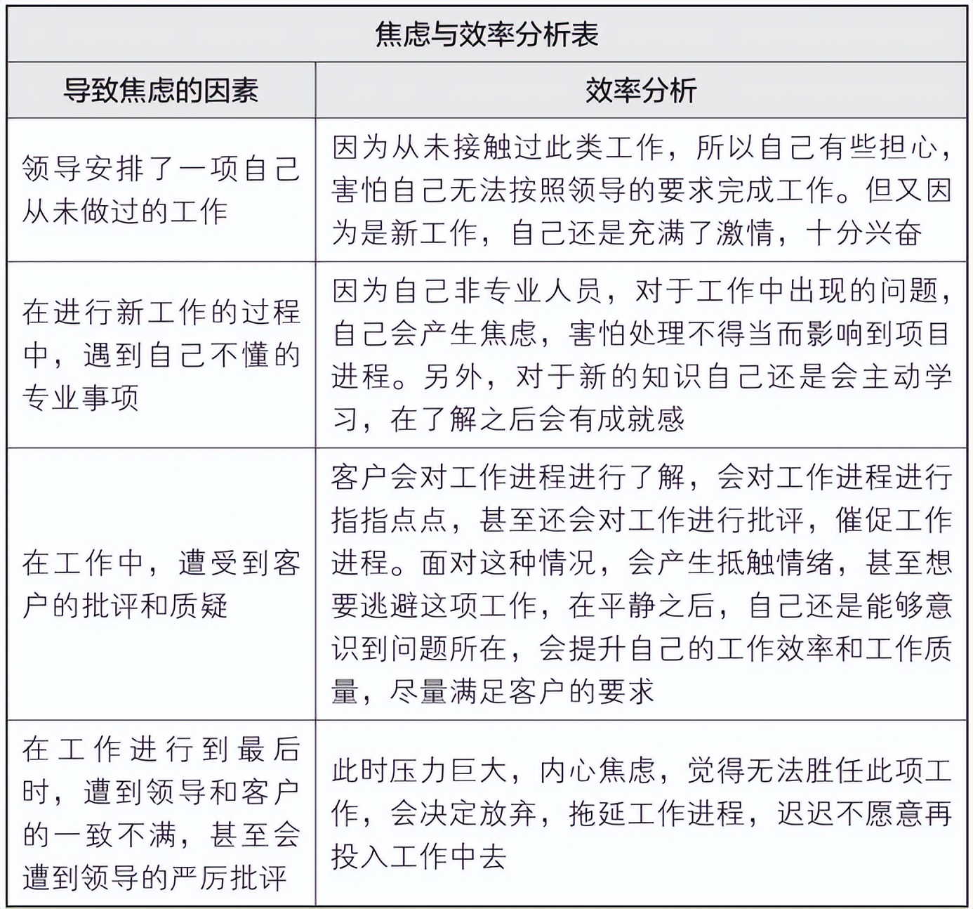 梦想行动十大步骤,梦想行动计划表