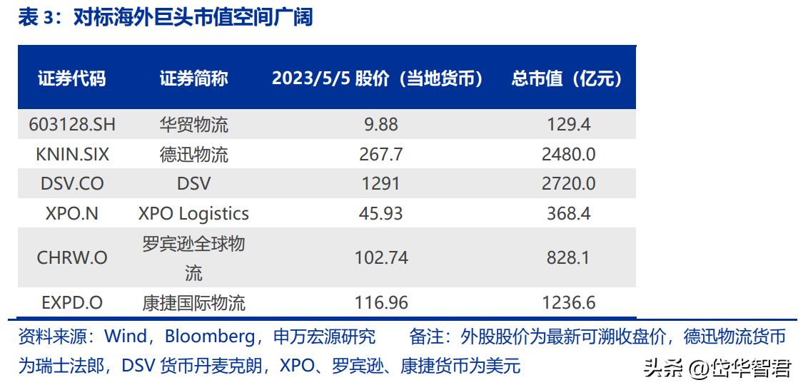 跨境物流形势,跨境国际物流最新行情
