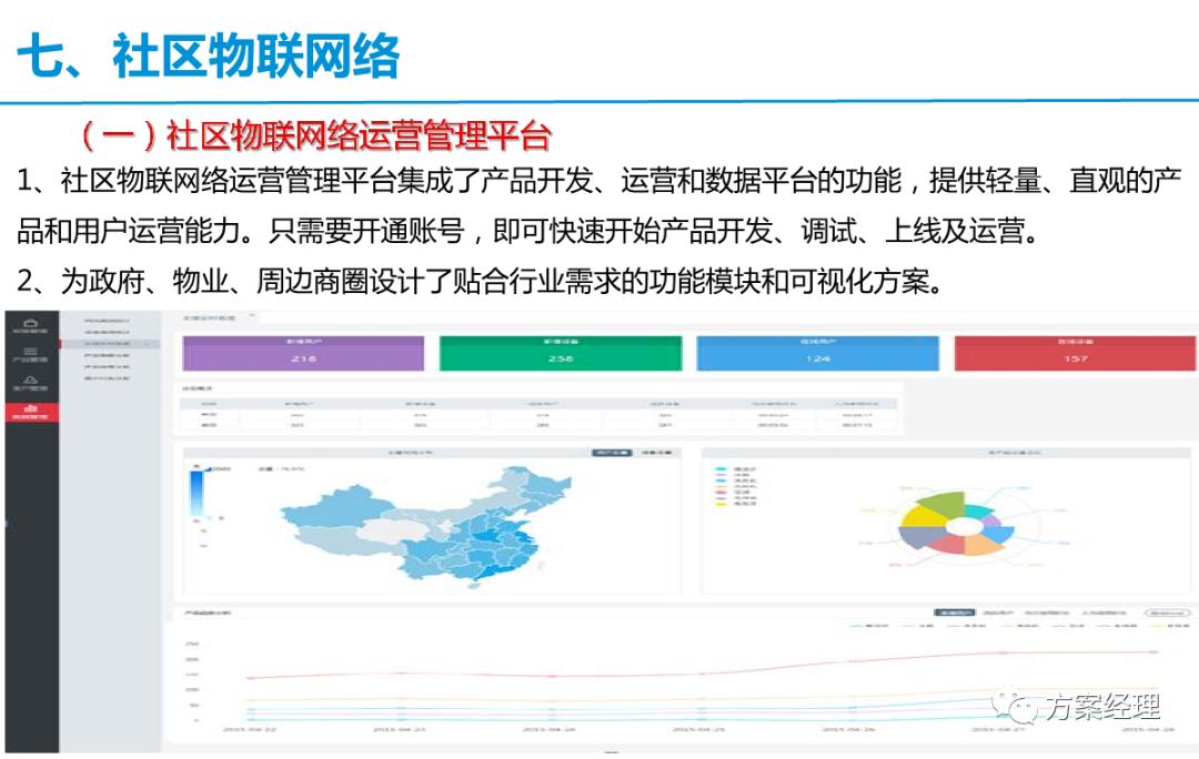 智慧社区框架解决方案,常见的简单的智慧社区技术方案