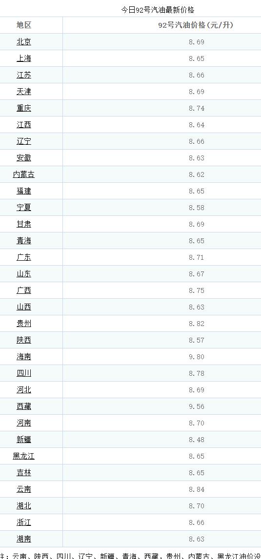 国际原油价暴跌为啥国内油价不跌,油价一涨再涨