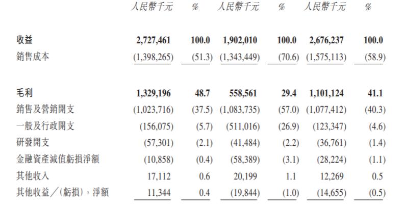 友宝营收,友宝最新融资