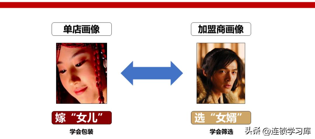 2023连锁店加盟项目排行榜,连锁加盟项目招商免费