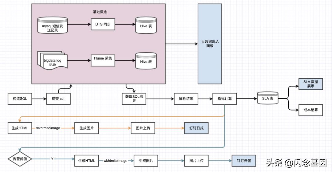 发短信平台系统搭建,短信系统开发
