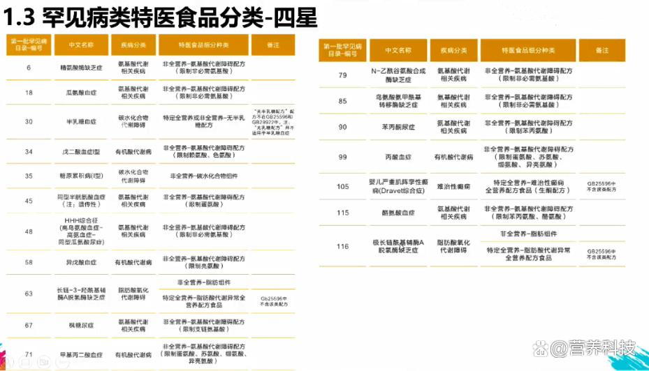 特医食品功效有哪些,特医功能性食品