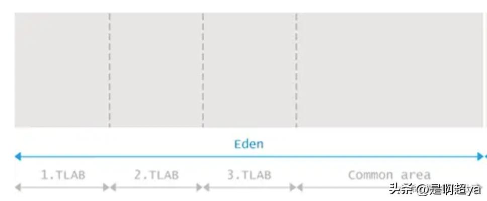 gc垃圾回收算法与原理,gc垃圾回收器的机制和原理