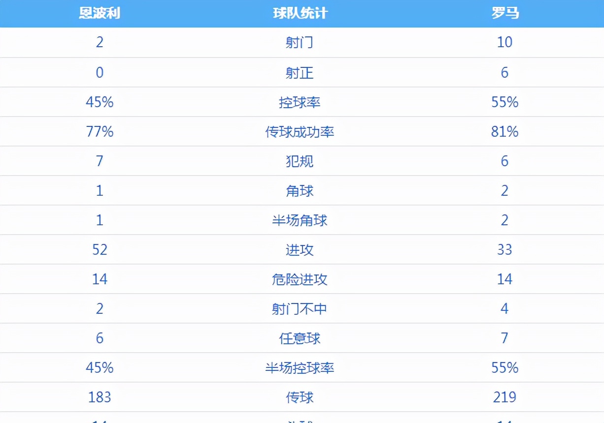 有惊无险集锦,穆帅冲击四线神迹