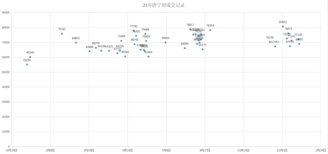 苏州成交回暖,苏州成交房源信息