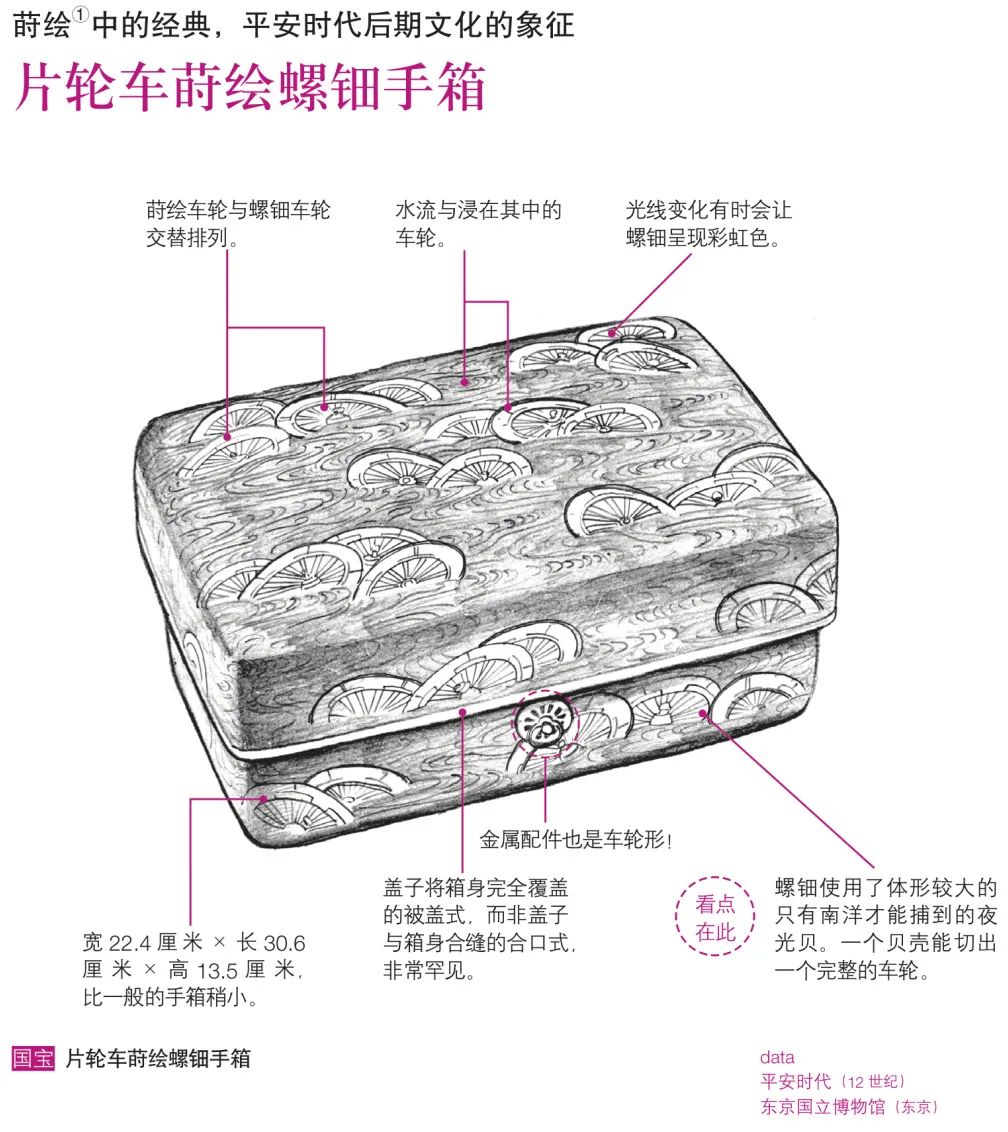 佛像与寺院的美学里隐藏着怎样的日本？