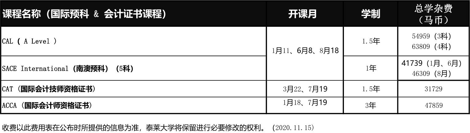 马来西亚的泰莱大学怎么样,马来西亚泰莱大学最新情况