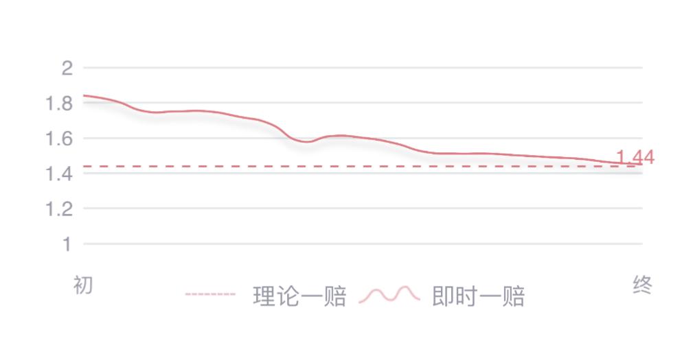 美因茨vs拜仁足彩14场预测,德甲今日竞彩预测美因茨