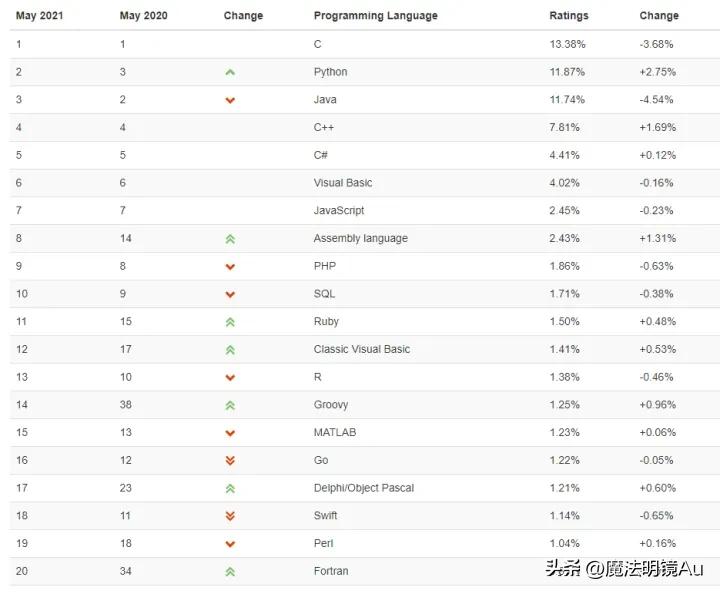 计算机网络技术专业和就业方向,计算机与物联网专业就业方向