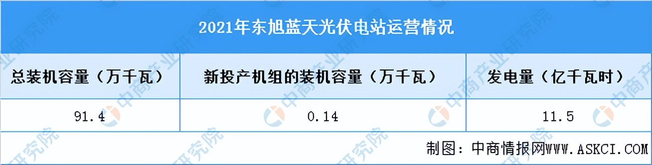 2021年光伏产业前景如何,光伏发电2022年的成本与利润