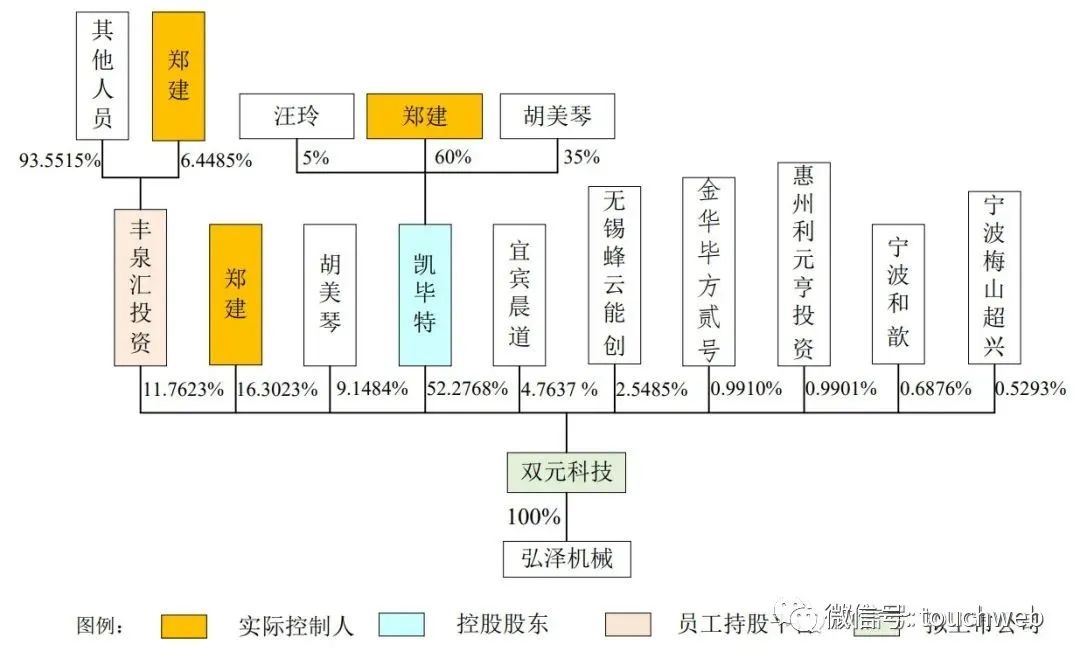 双元科技上市价格预估,双元科技破发后市