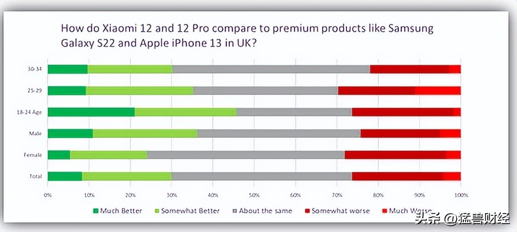 小米集团财务现状分析,小米集团最新前景