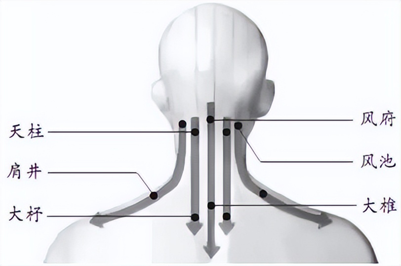 阳后怎么缓解肩背疼痛,阳后背部肩部疼痛