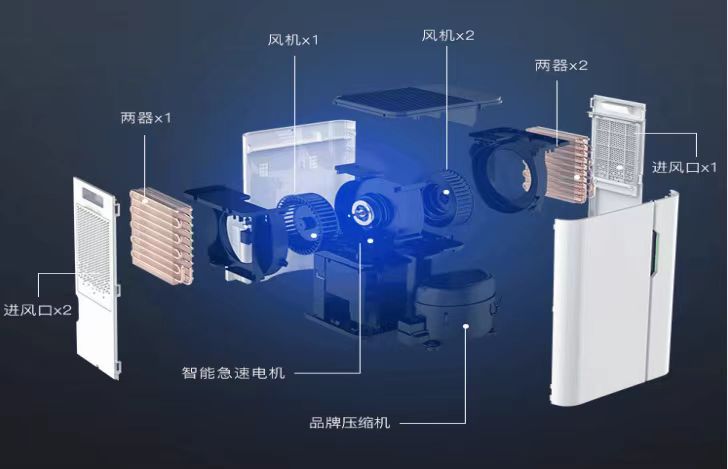 工业除湿机哪种好,工业除湿机哪个好