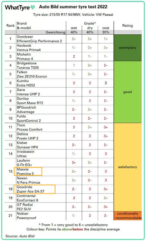你还在嘲笑国产腕表吗,中国轮胎和外国轮胎