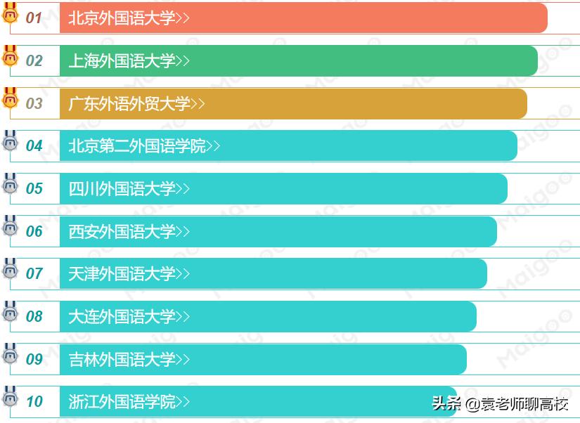北京外国语大学与上海外国语大学，两所211语言高校，谁更强？