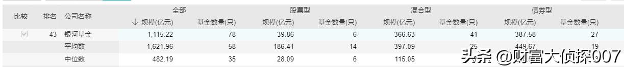 基金不景气,基金公司回应业绩不佳