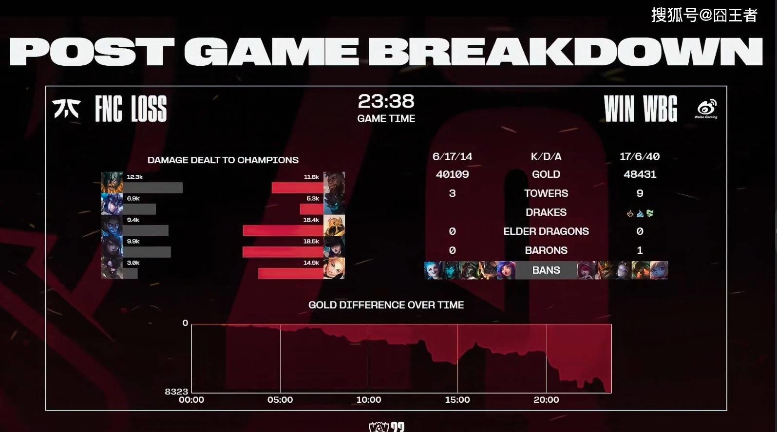 fnc所有比赛第一届都是冠军,fnc小组赛完整版
