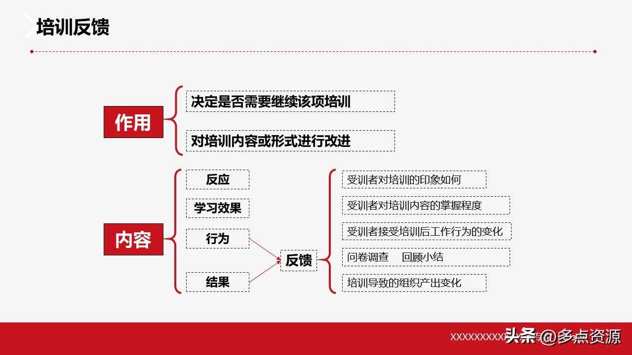 复盘反思ppt,复盘ppt演讲
