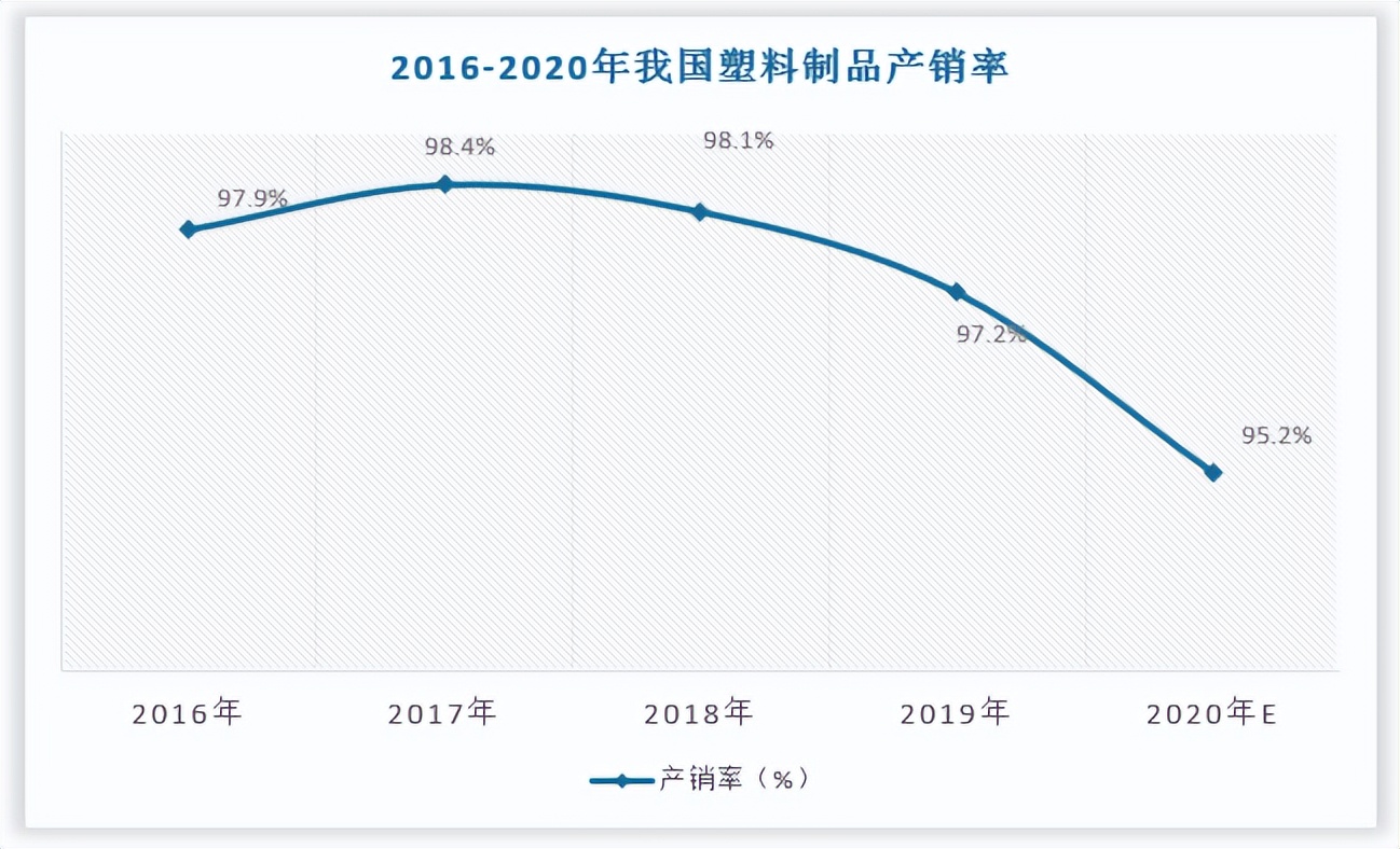中国塑料进出口情况,中国塑料制品行业分析报告