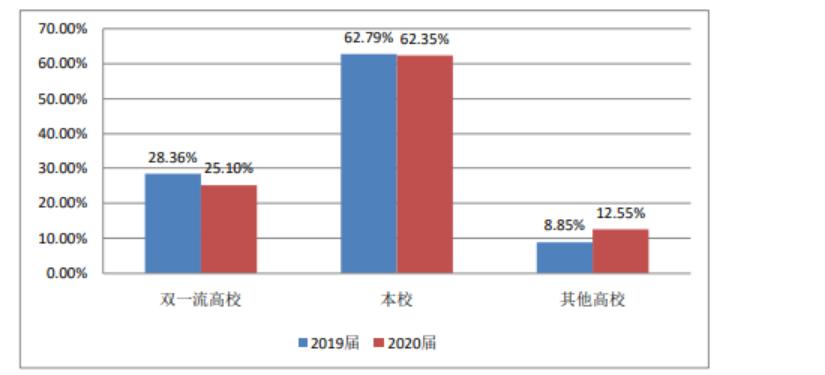 深圳大学建议读吗,深圳大学究竟性价比高不高