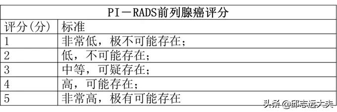 甲状腺结节rads分级,甲状腺tirads分级标准