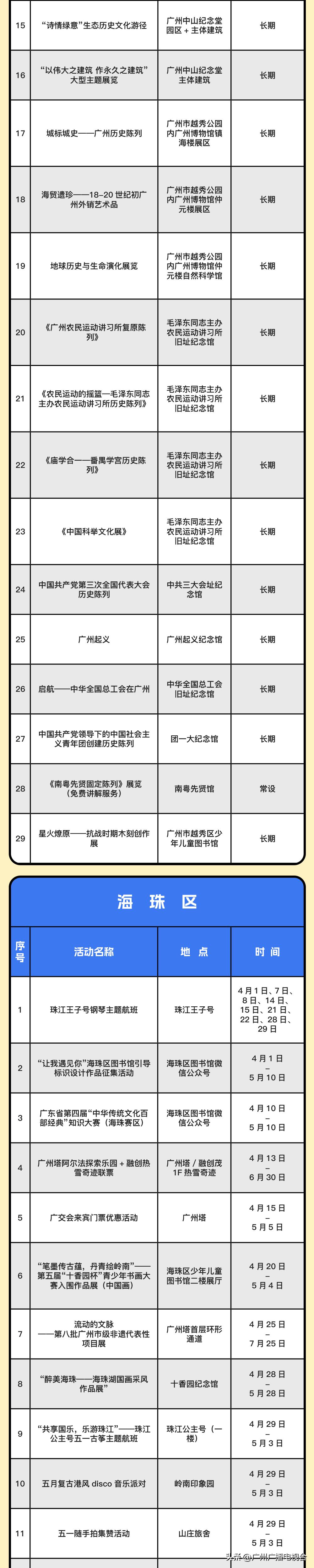 广州五一文旅活动,五一去广州哪里旅游比较好