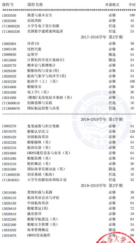 航海技术专业的出路,航海驾驶技术专业