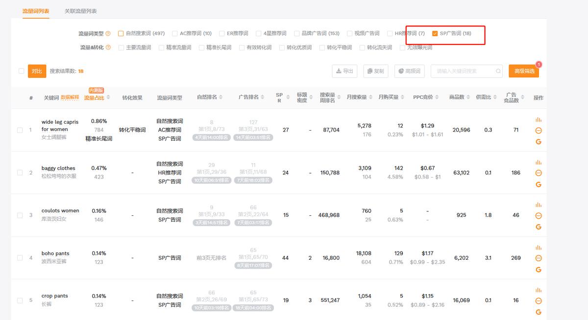 亚马逊查竞品的关联流量词,亚马逊反查竞品关键词引流