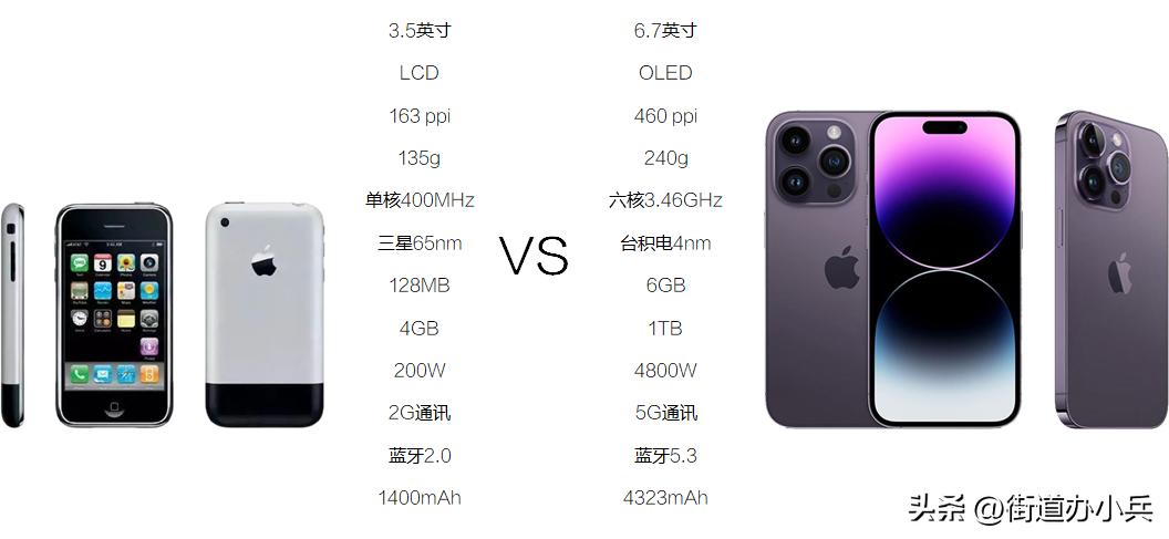 iphone历代机型及发布时间及价格,最新款iphone16