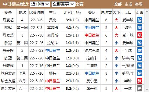 欧冠赛程直播中日德兰,欧冠本菲卡对布鲁日