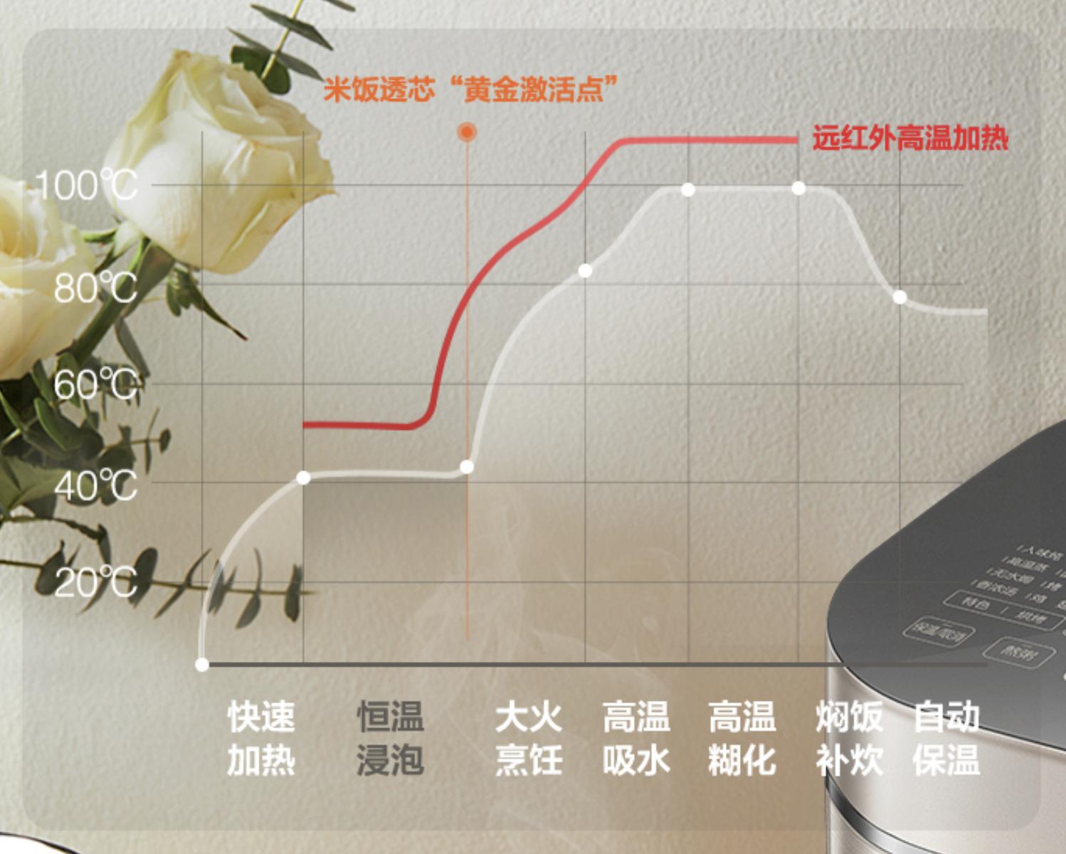 苏泊尔电饭煲太空科技,真正的苏泊尔电饭煲