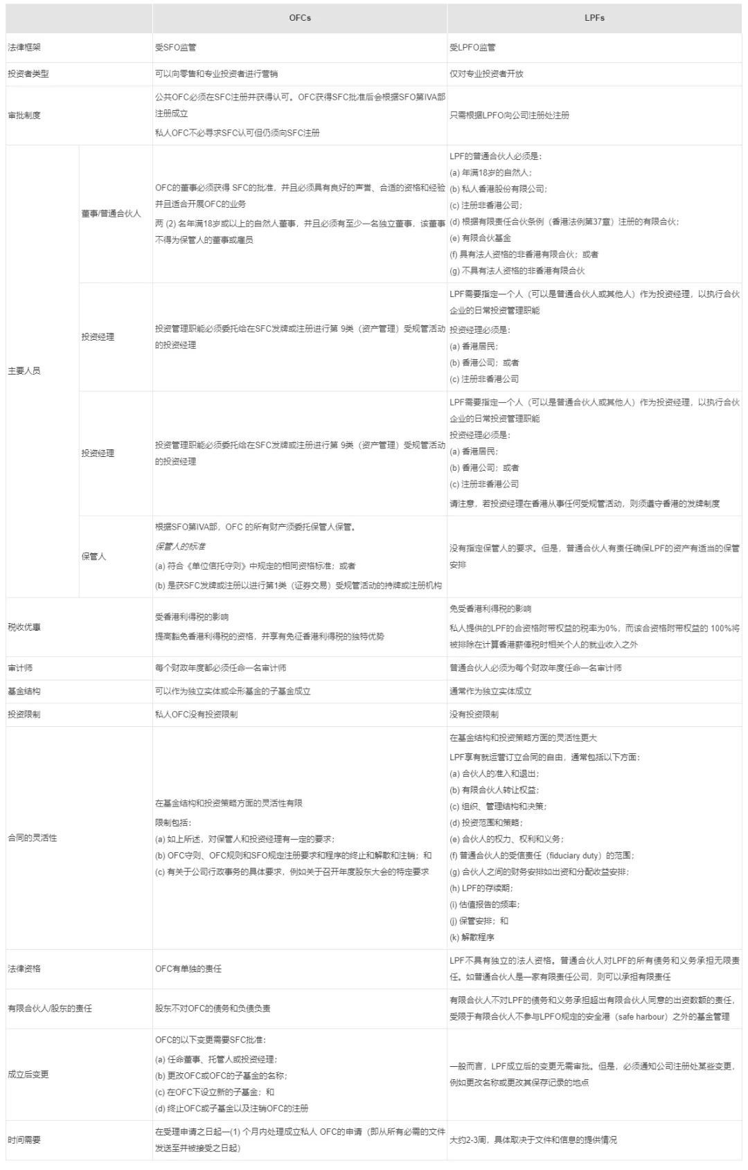 如何注册香港基金公司网站,注册香港基金公司条件