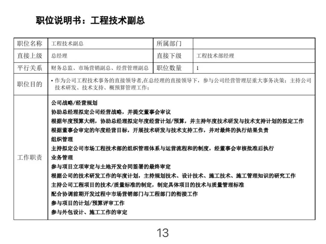 公司组织架构图及岗位职责说明,公司组织架构图及部门职责