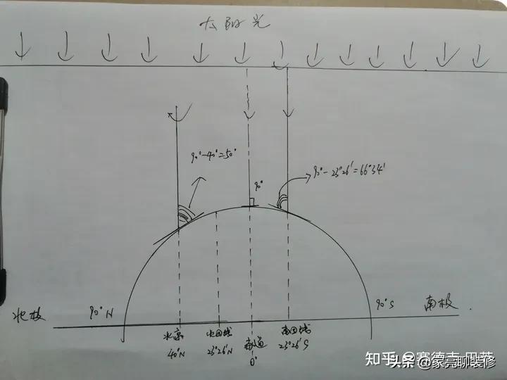 新房子买五楼怎么样,楼房买4楼
