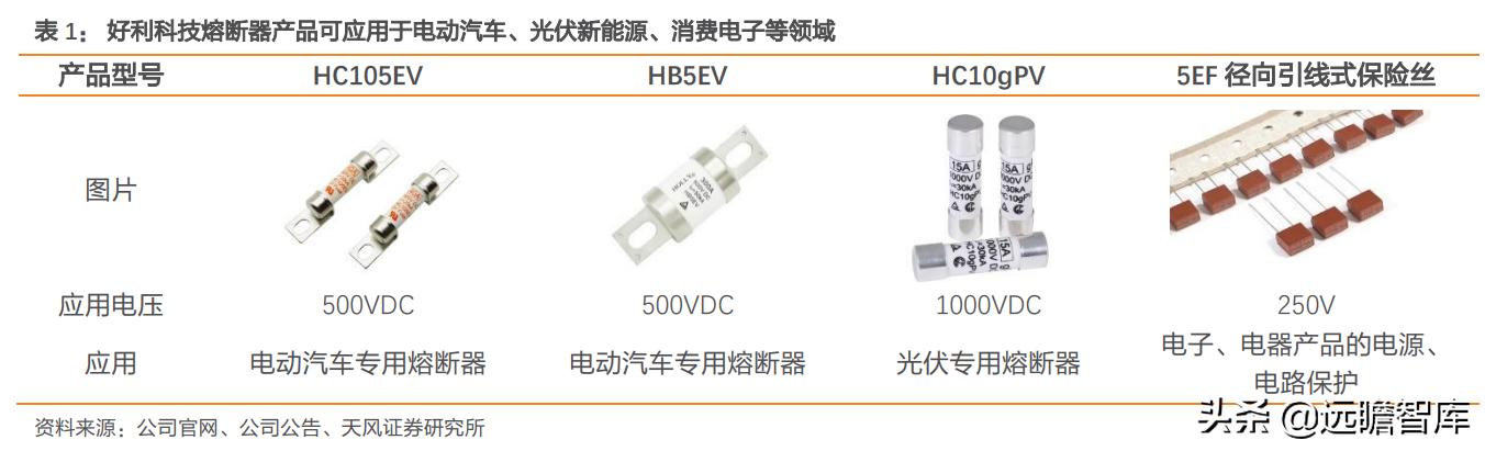 电子熔断器,电子熔断器新能源