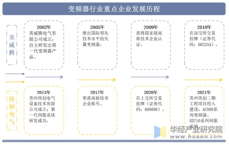 英威腾变频器讲解和实物图,英威腾变频器线路图