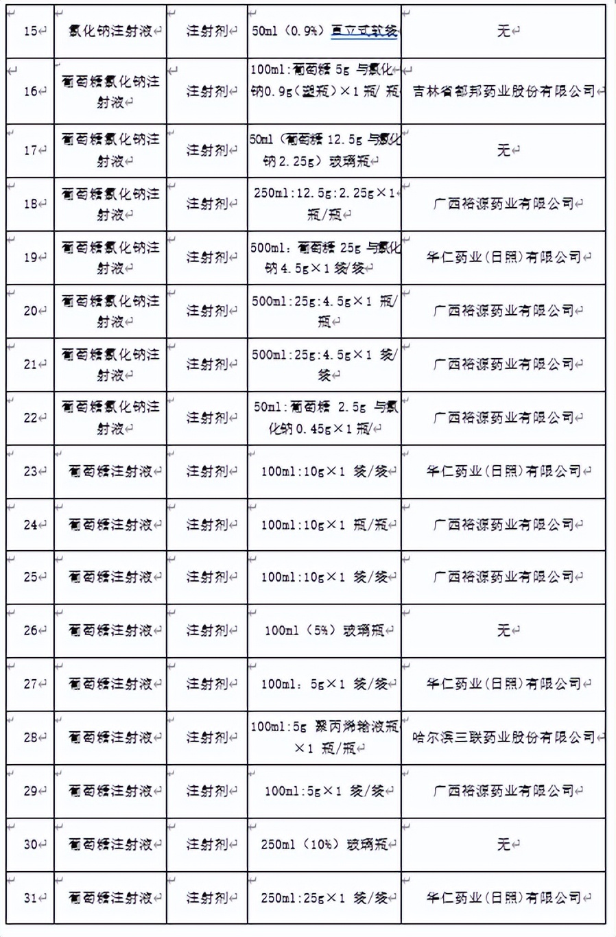 66个带量采购品种落地准备投标,第5批带量采购品种华东医药