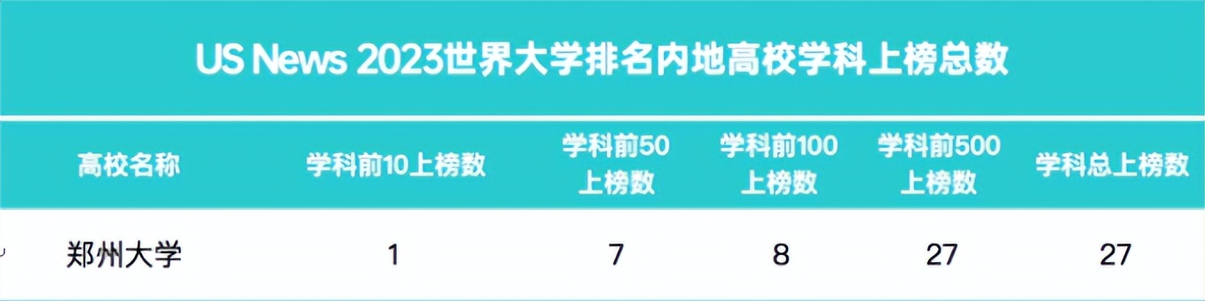 鼎立中原，跃动神州！郑州大学，一颗黄河之滨的“熠熠明珠”！