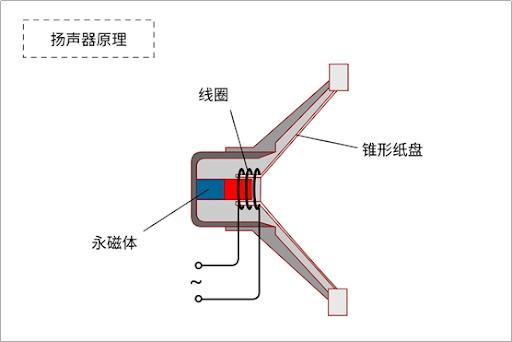 低音效果最强的小音箱,重低音最好的音箱