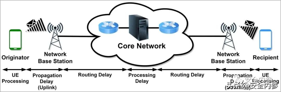 运营商底层协议“漏洞”：手机号算出使用者的现实位置几乎零成本