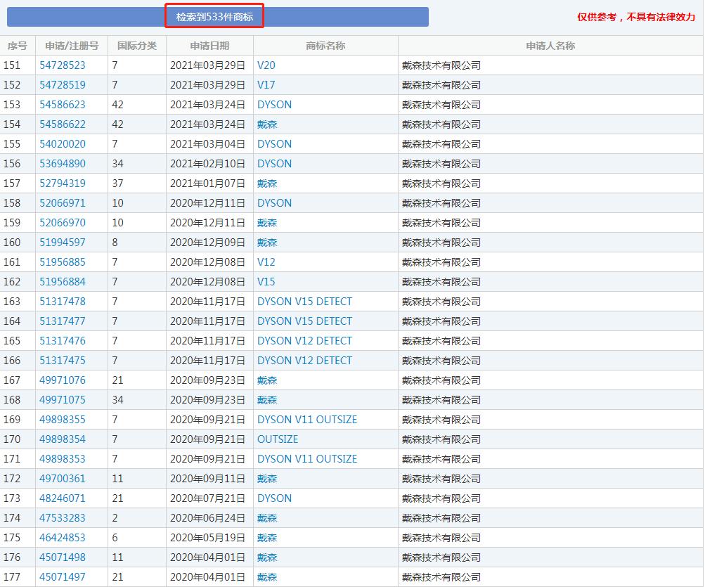 双十一剁手需谨慎,假冒“戴森”商标吹风机成本仅200多元