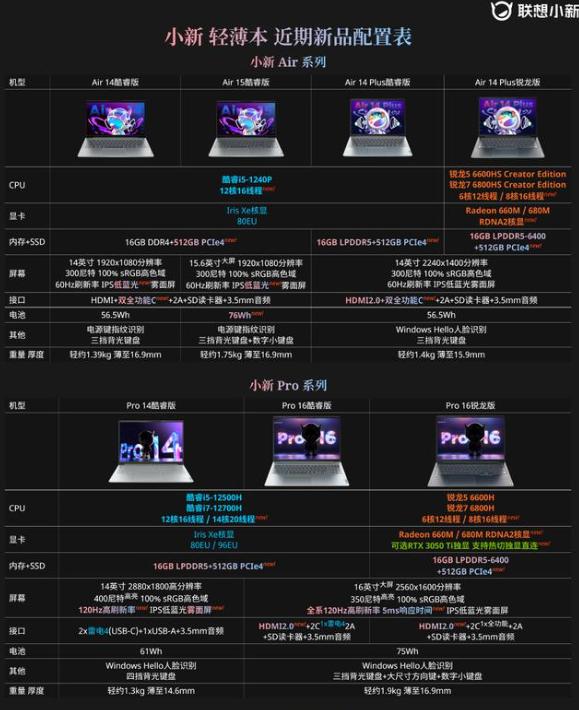 2022年联想小新笔记本电脑哪款好,2022年联想小新pro16笔记本有几款