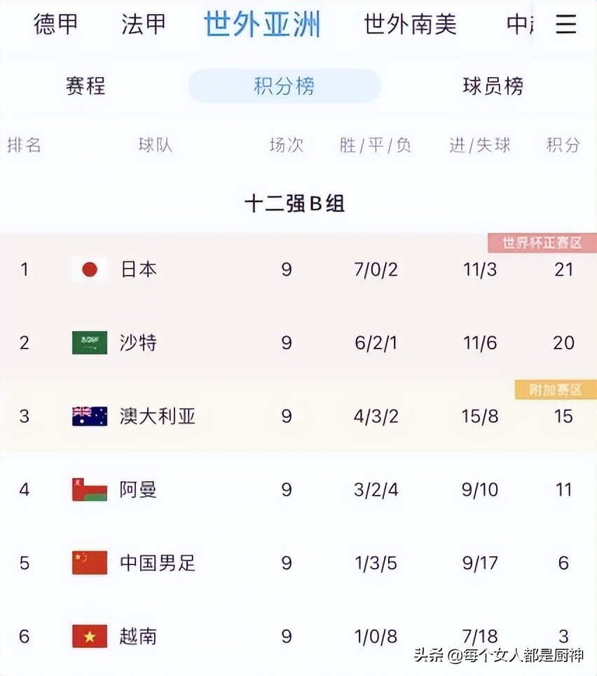 中国足球又看到了希望？到底是尽力局还是超常发挥