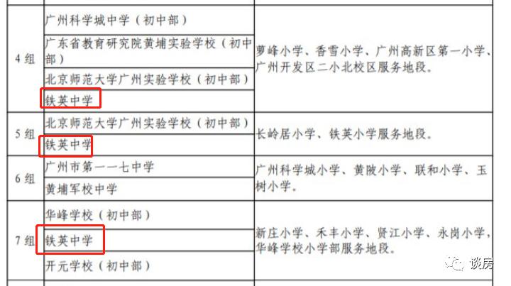 离开天海越荔就没有学位房了吗？这学校牛上天了