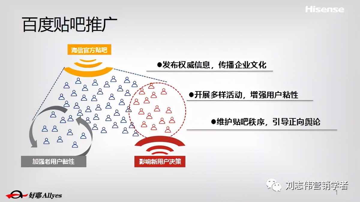 海信品牌营销方案设计案例,海信品牌运营方案怎么写