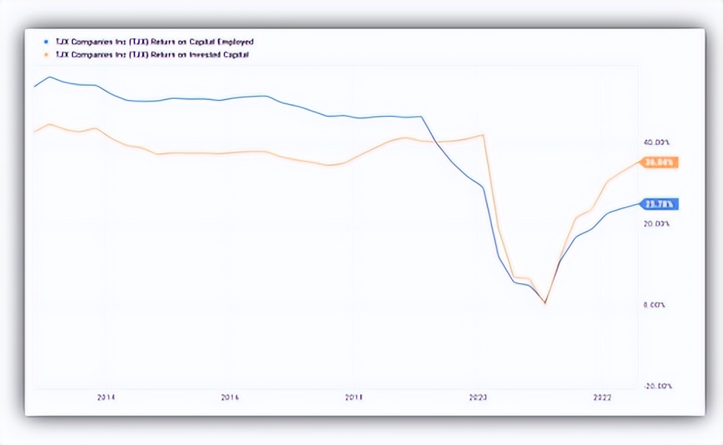 tjx零售股价实时情况,tjx公司在中国的门店